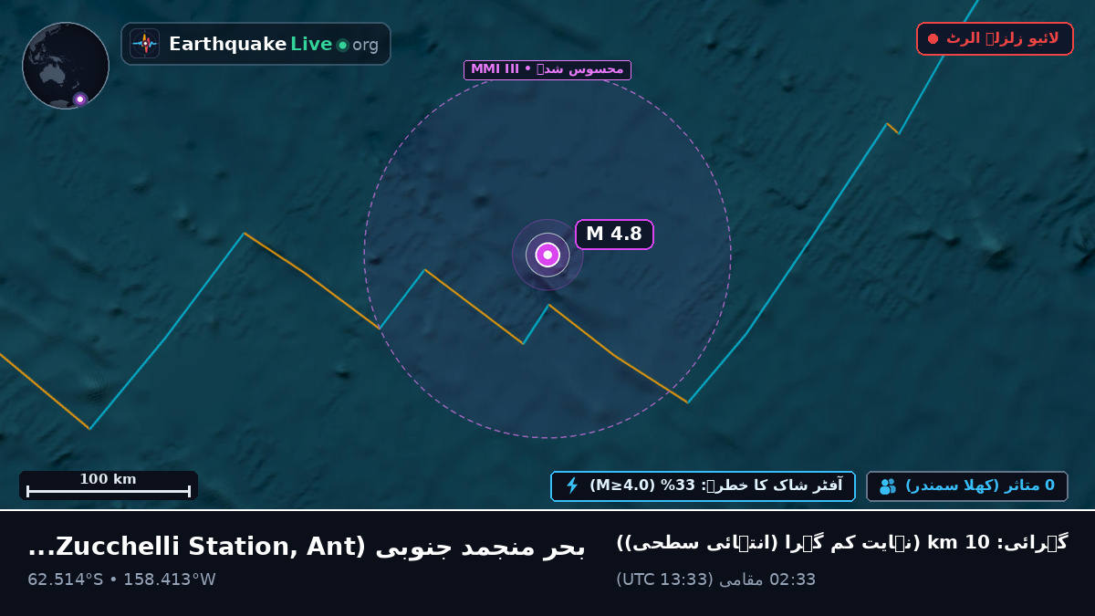 بحر منجمد جنوبی (Antarctica)