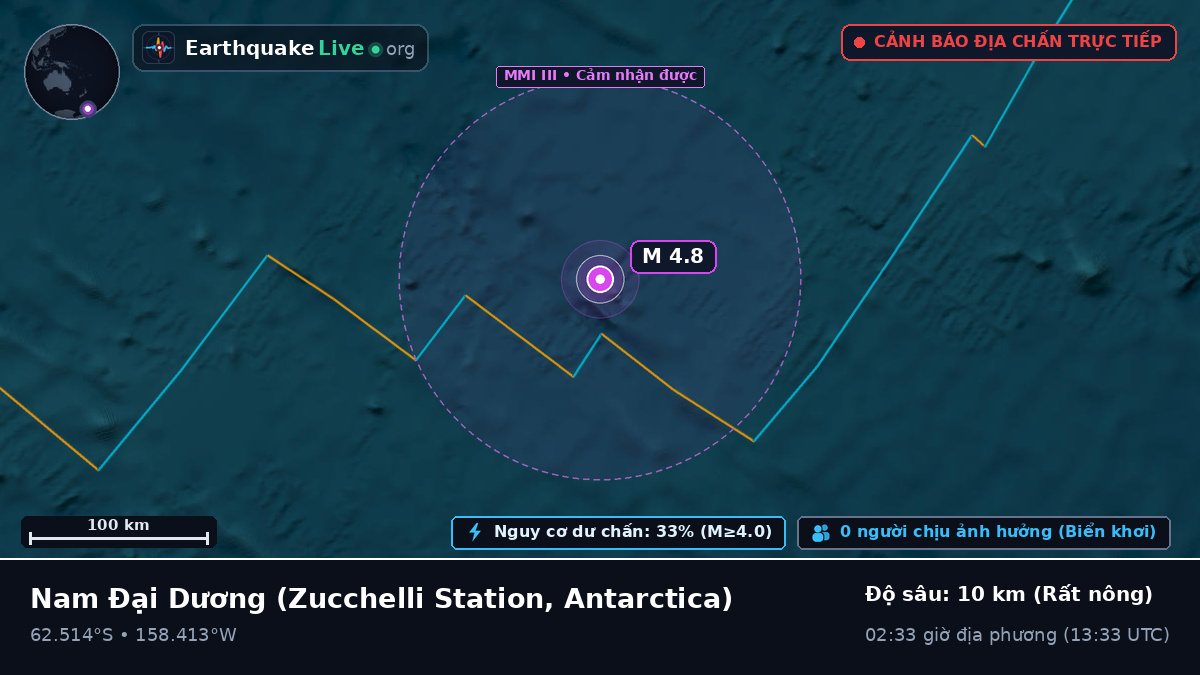 Nam Đại Dương (Antarctica)
