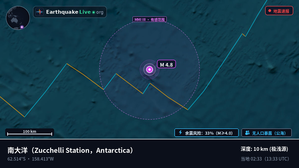 南大洋 (Antarctica)