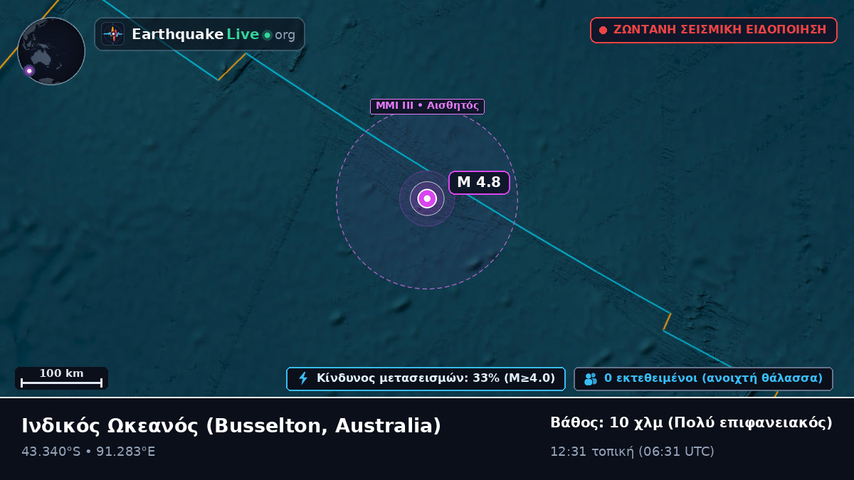 Ινδικός Ωκεανός (Australia)
