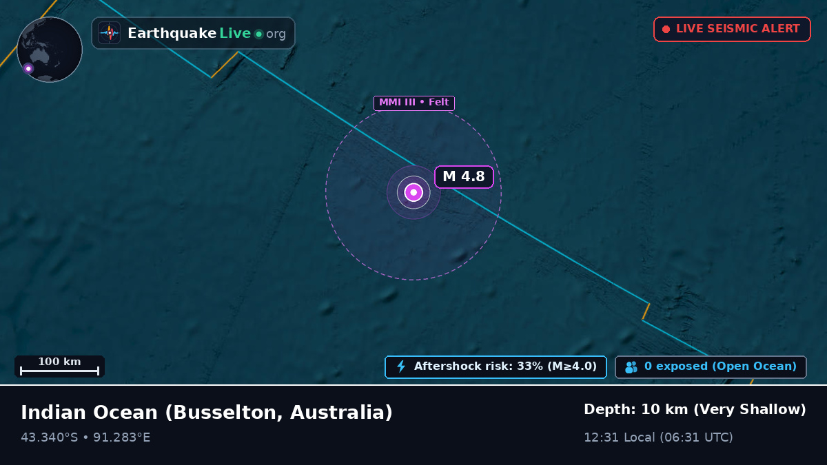 Indian Ocean (Australia)