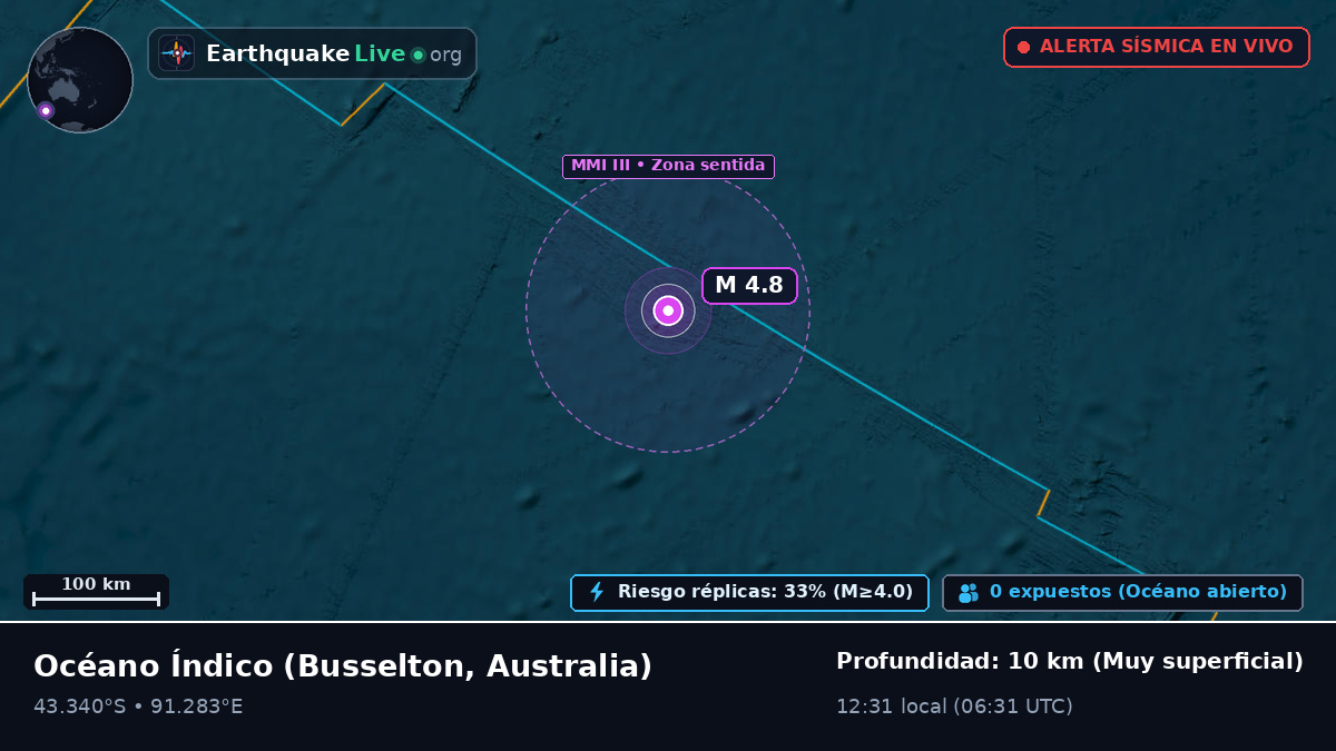 Océano Índico (Australia)