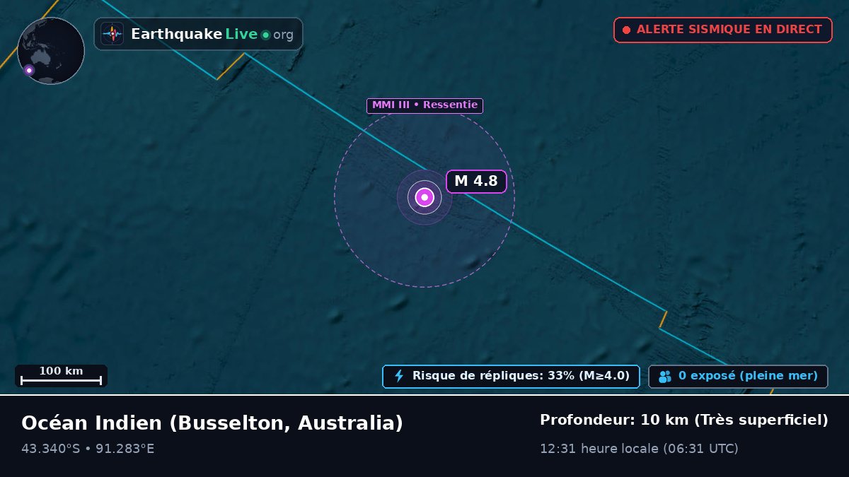 Océan Indien (Australia)