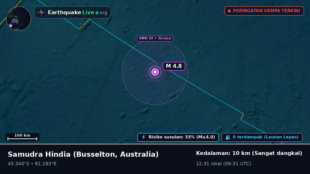 Samudra Hindia (Australia)