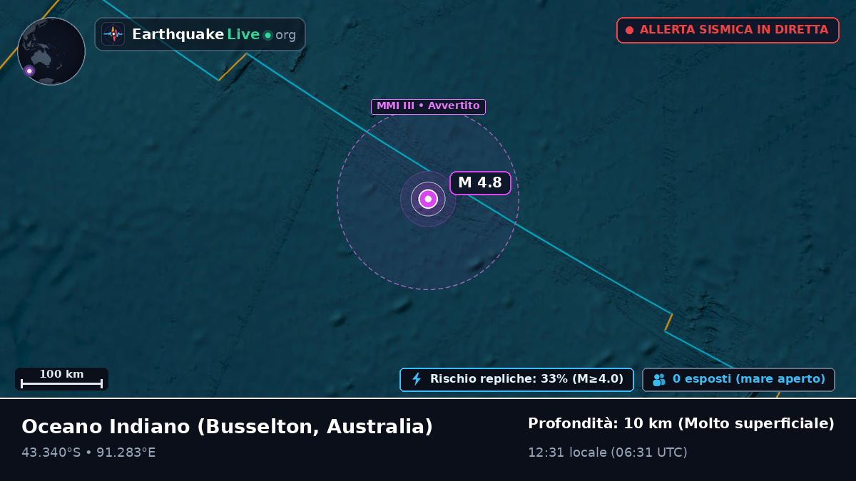 Oceano Indiano (Australia)
