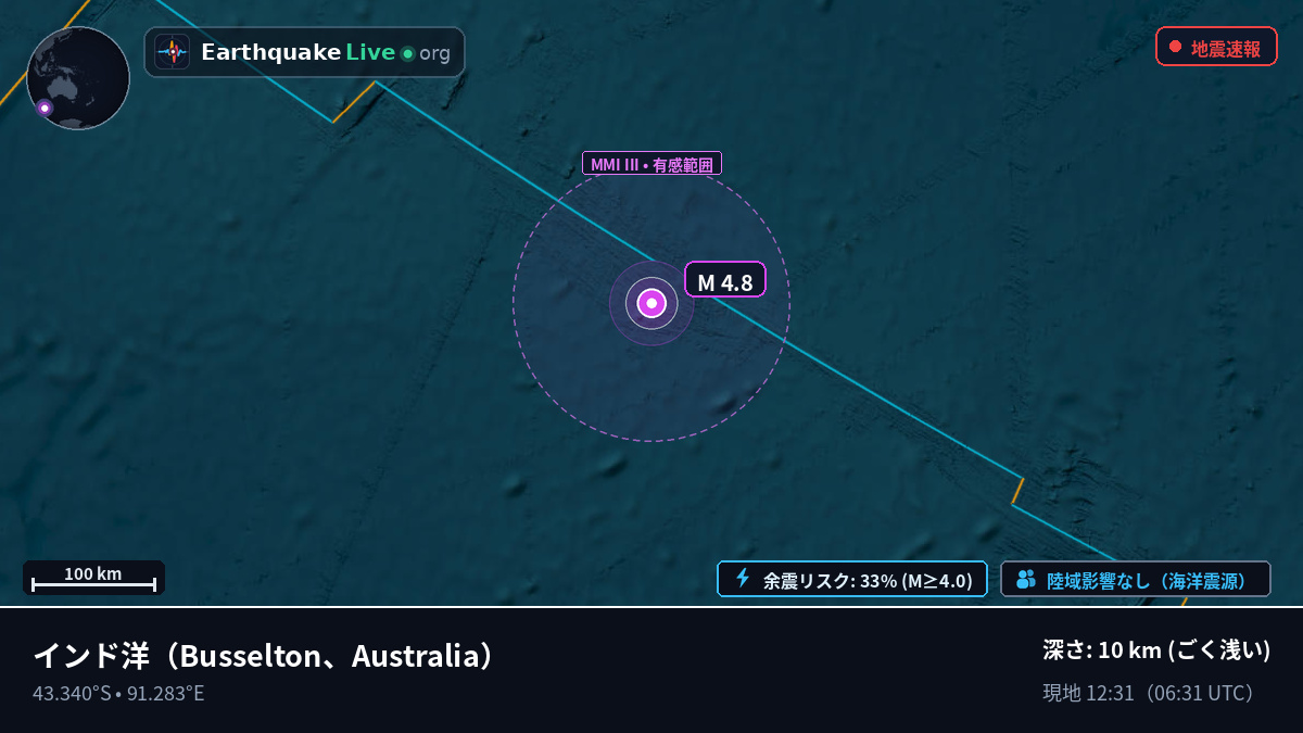 インド洋 (Australia)