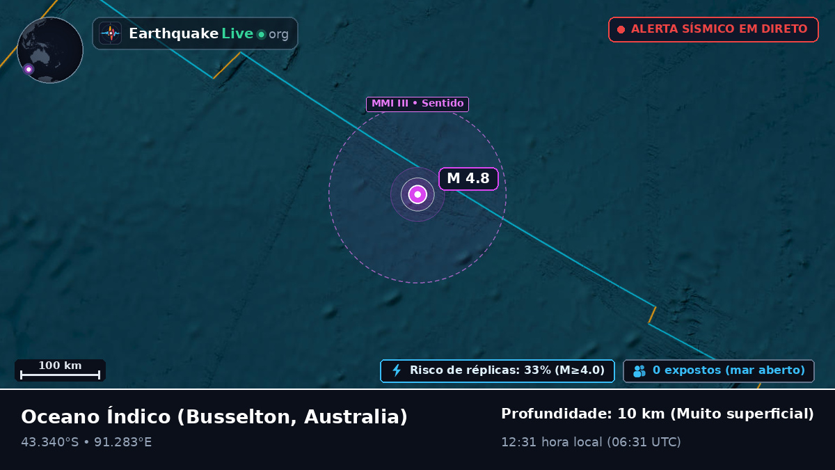 Oceano Índico (Australia)
