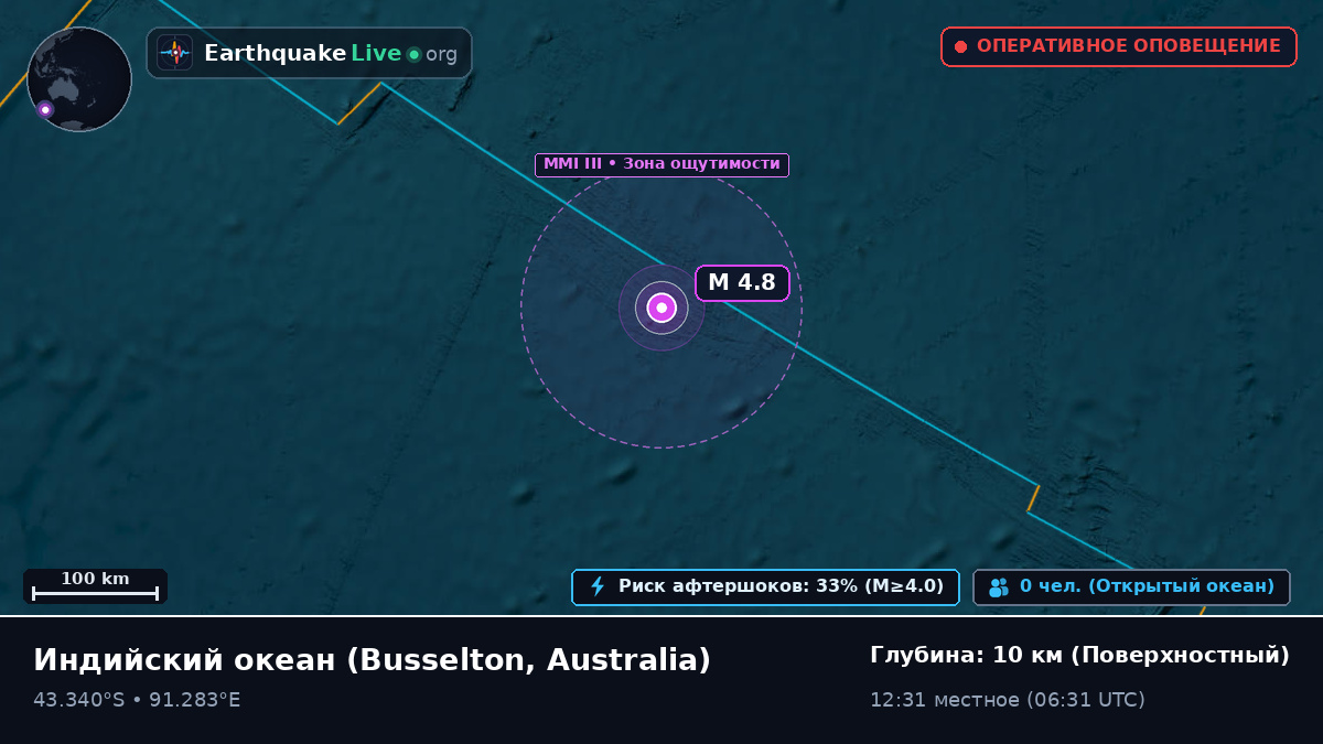 Индийский океан (Australia)
