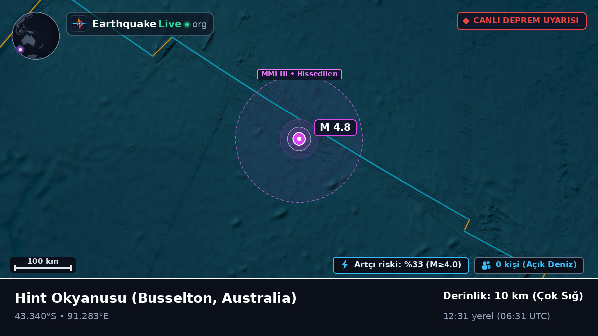 Hint Okyanusu (Australia)