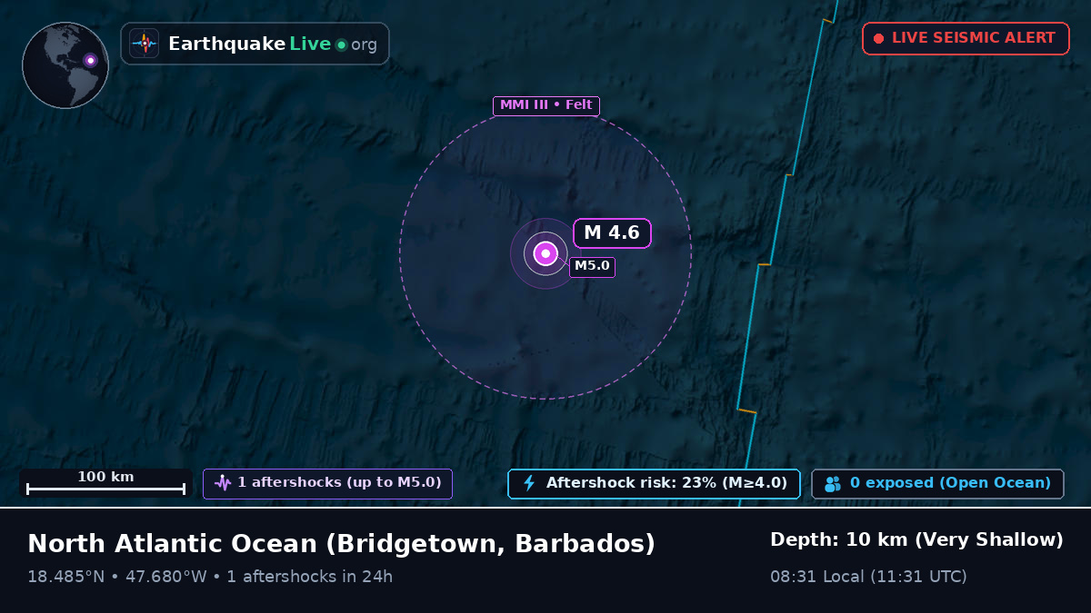 North Atlantic Ocean (Barbados)