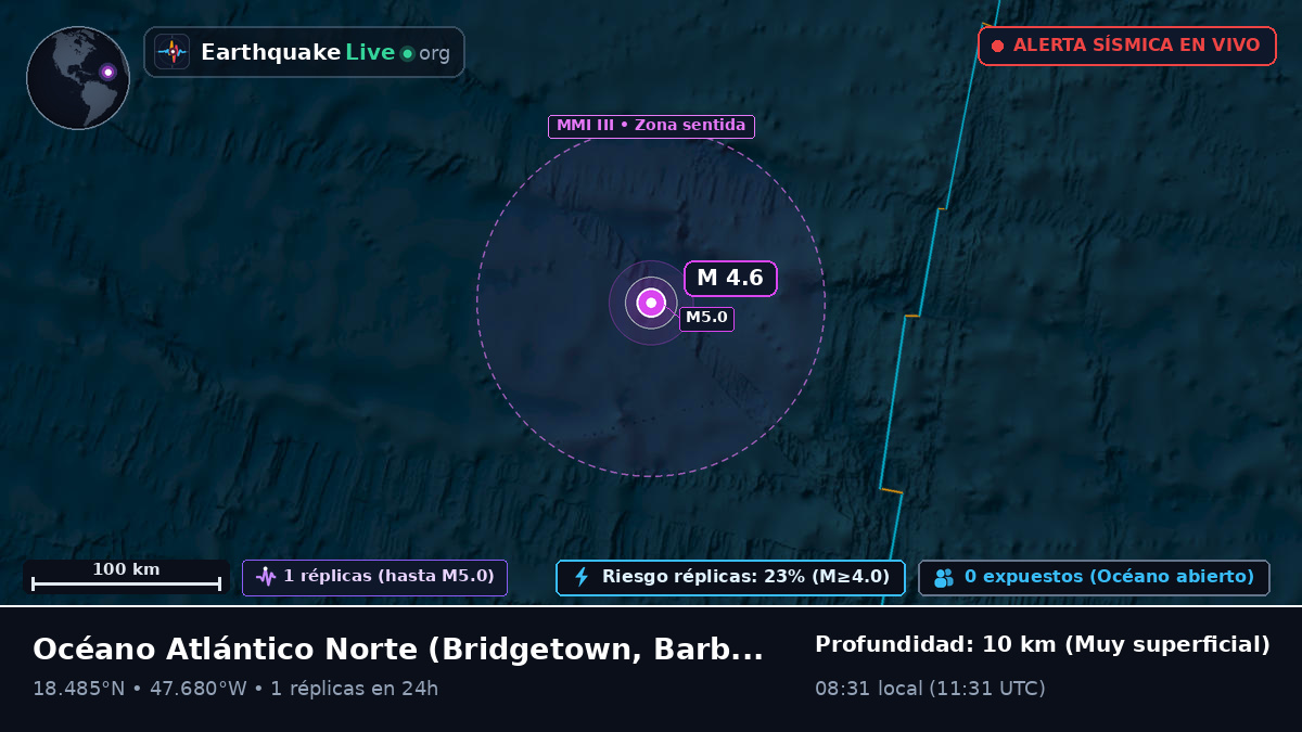 Océano Atlántico Norte (Barbados)