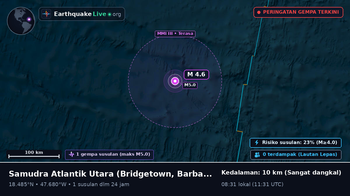Samudra Atlantik Utara (Barbados)