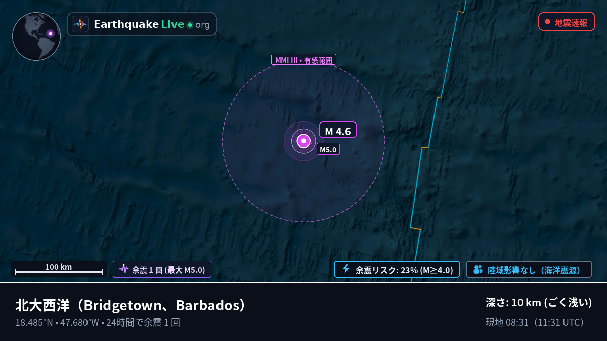 北大西洋 (Barbados)