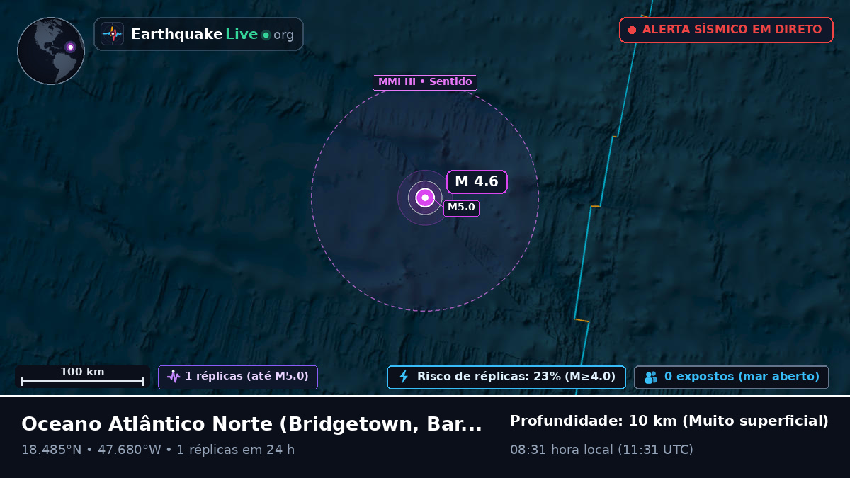 Oceano Atlântico Norte (Barbados)