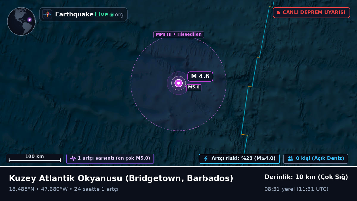 Kuzey Atlantik Okyanusu (Barbados)