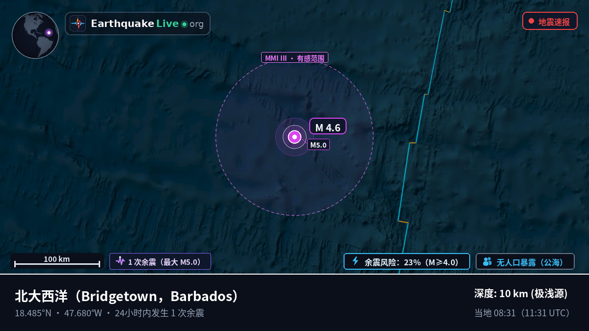 北大西洋 (Barbados)