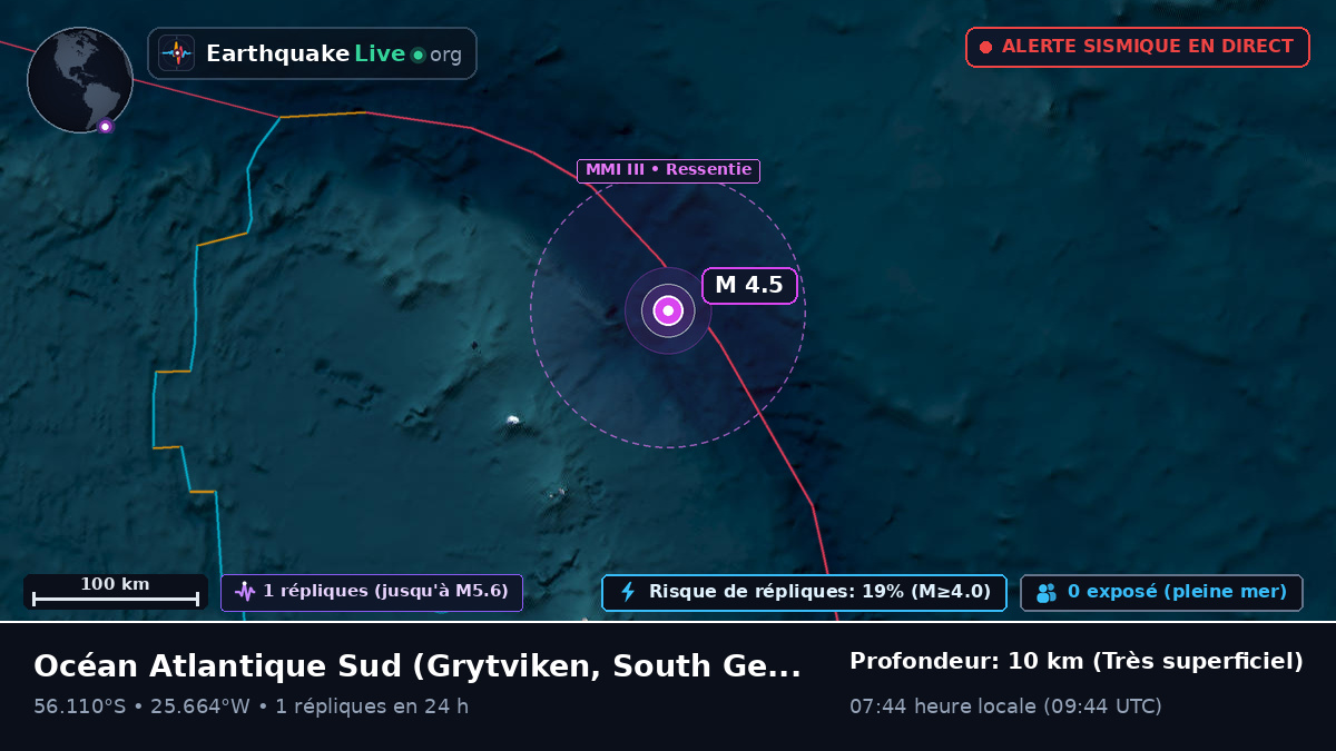 Océan Atlantique Sud (South Georgia and the Islands)
