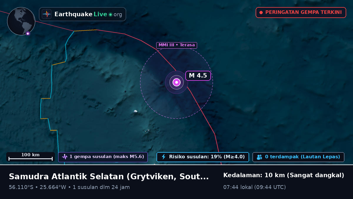 Samudra Atlantik Selatan (South Georgia and the Islands)