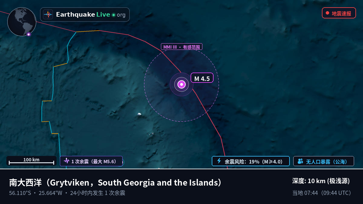 南大西洋 (South Georgia and the Islands)