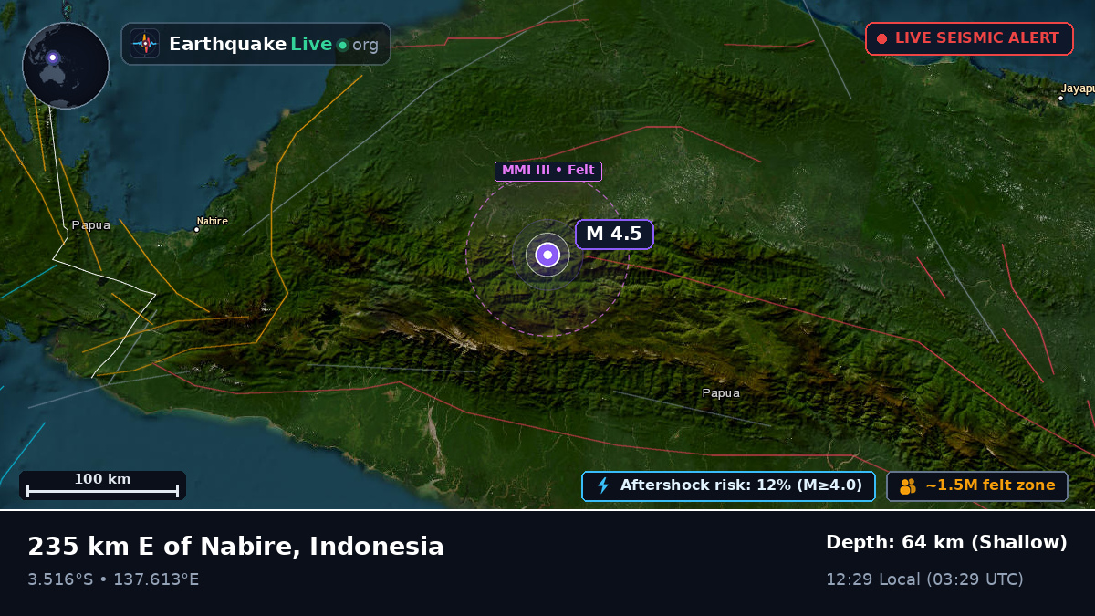 Papua, Indonesia