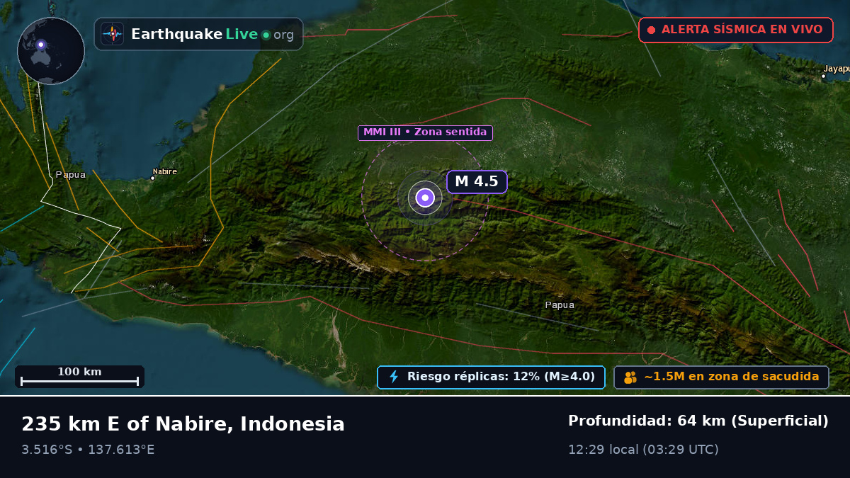Papua, Indonesia