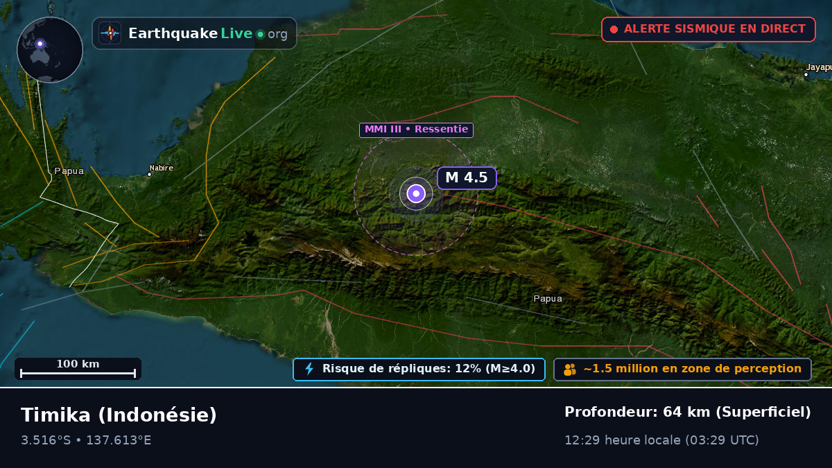 Papua, Indonésie