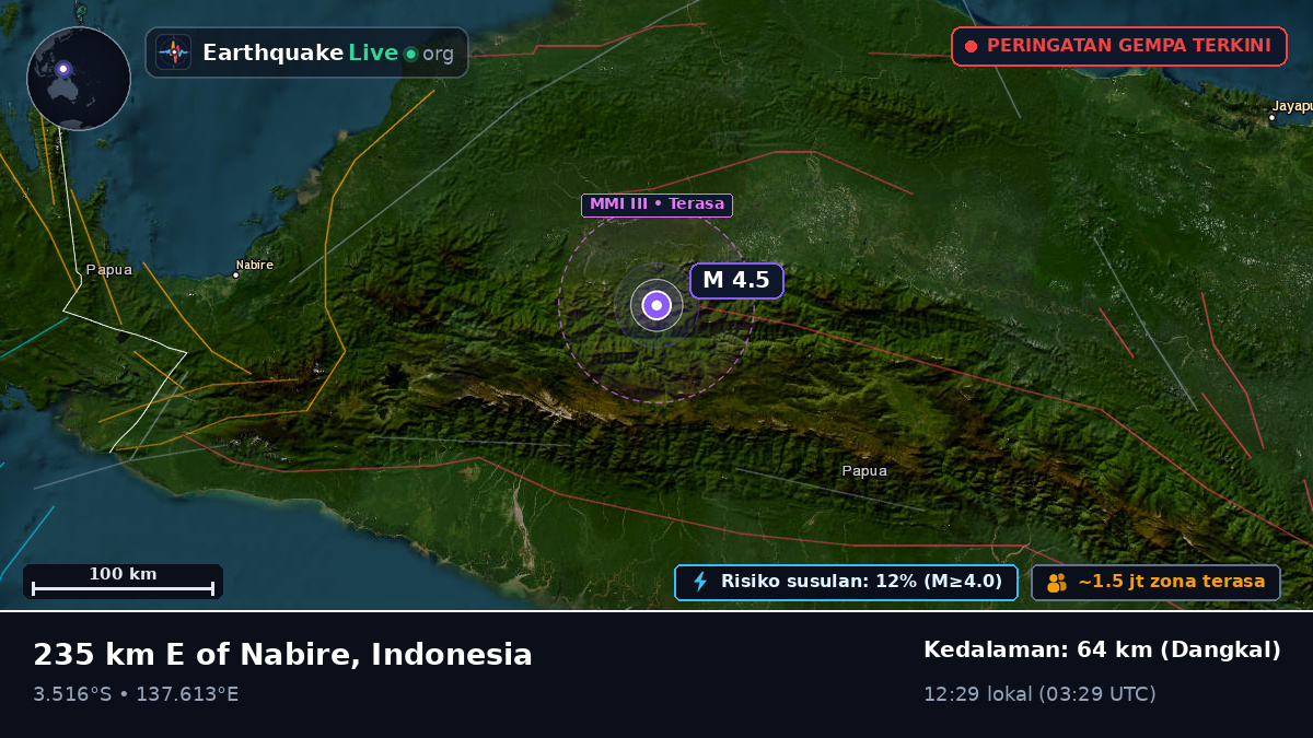 Papua, Indonesia
