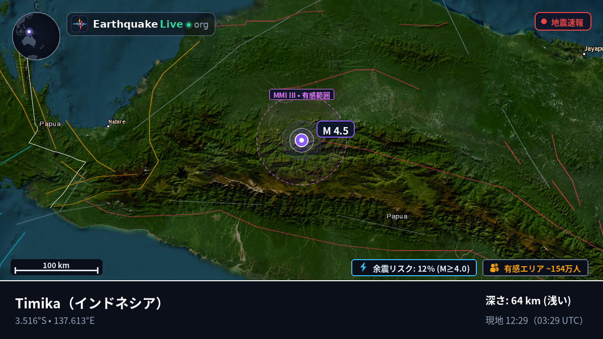 Papua, インドネシア