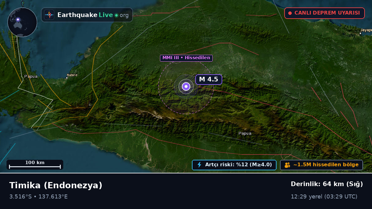 Papua, Endonezya