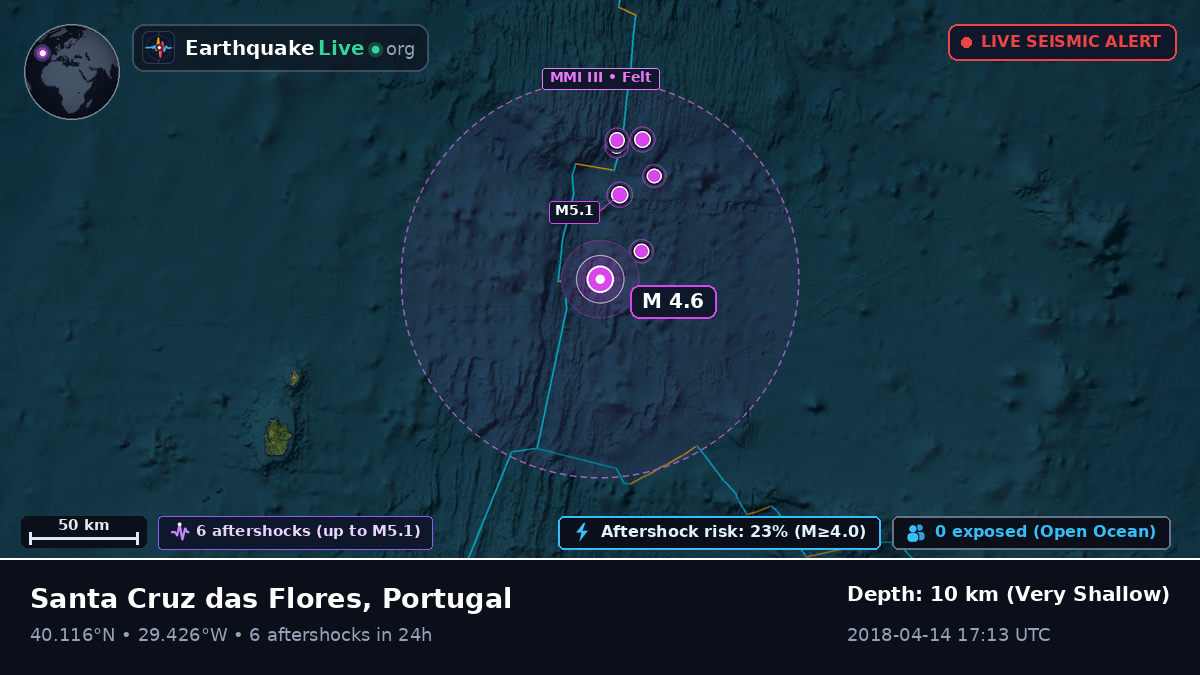 Off the coast of Horta, Portugal