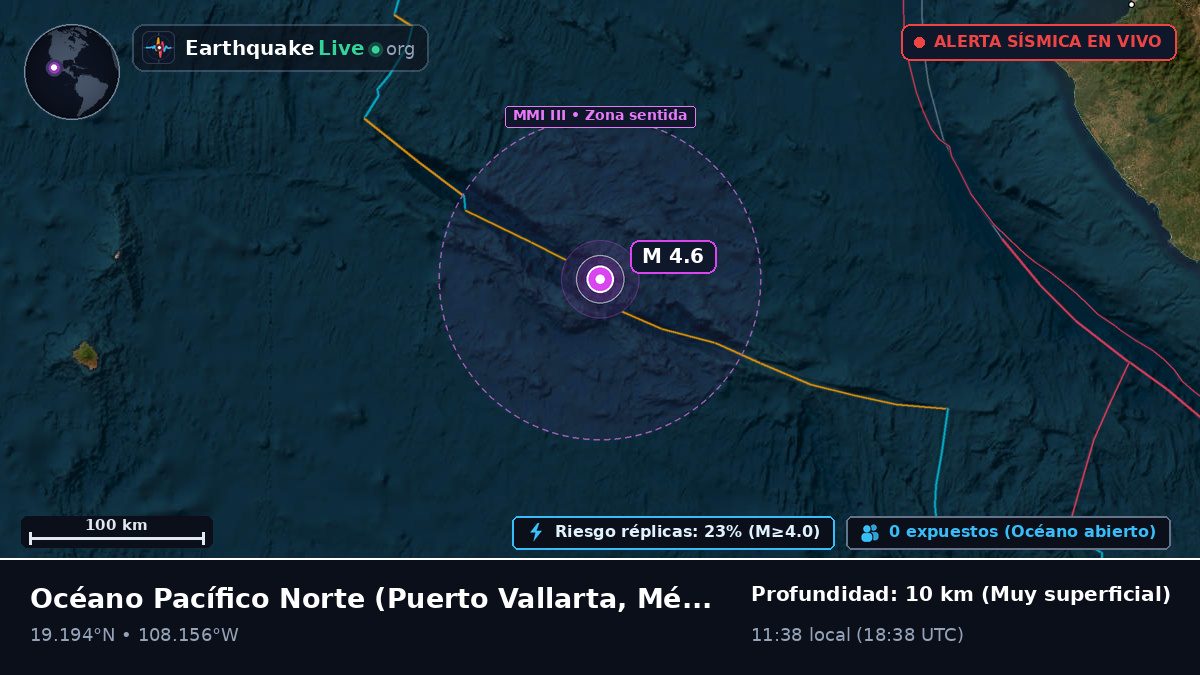 Océano Pacífico Norte (México)