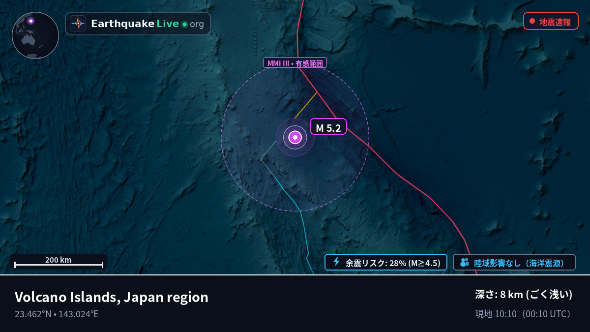 フィリピン海 (Northern Mariana Islands)
