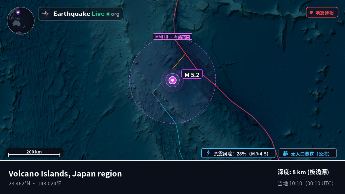 菲律宾海 (Northern Mariana Islands)