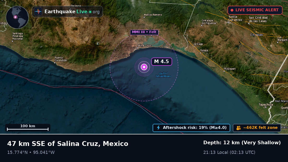 Off the coast of Salina Cruz, Mexico