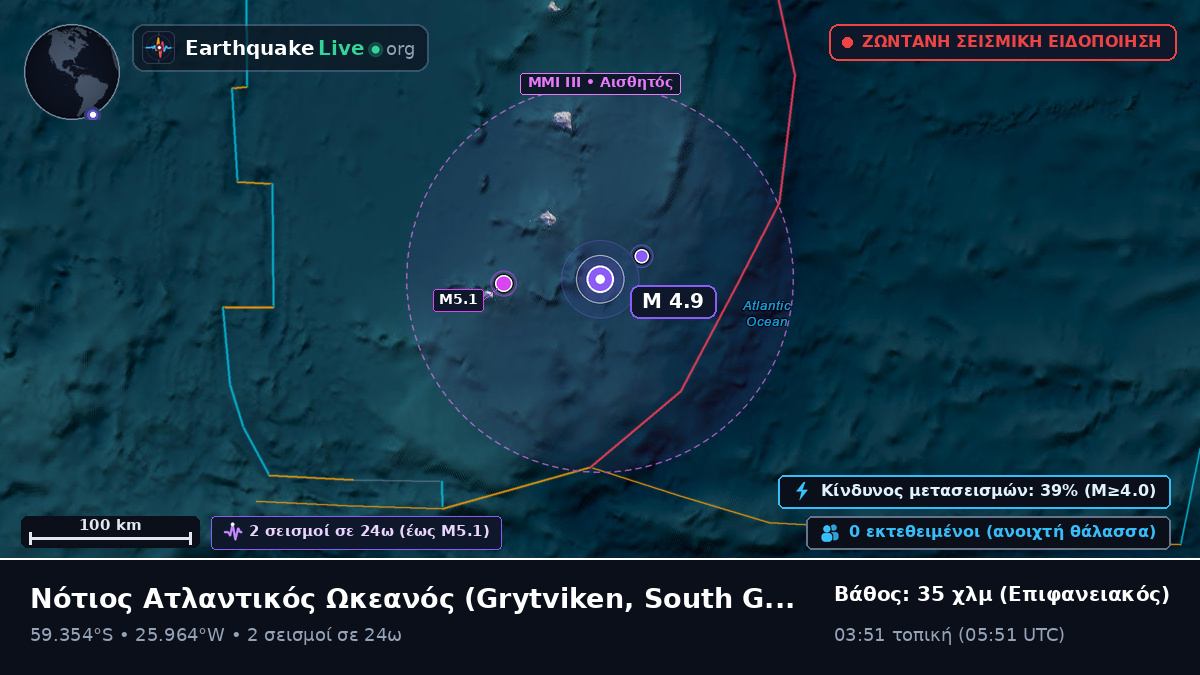 Νότιος Ατλαντικός Ωκεανός (South Georgia and the Islands)