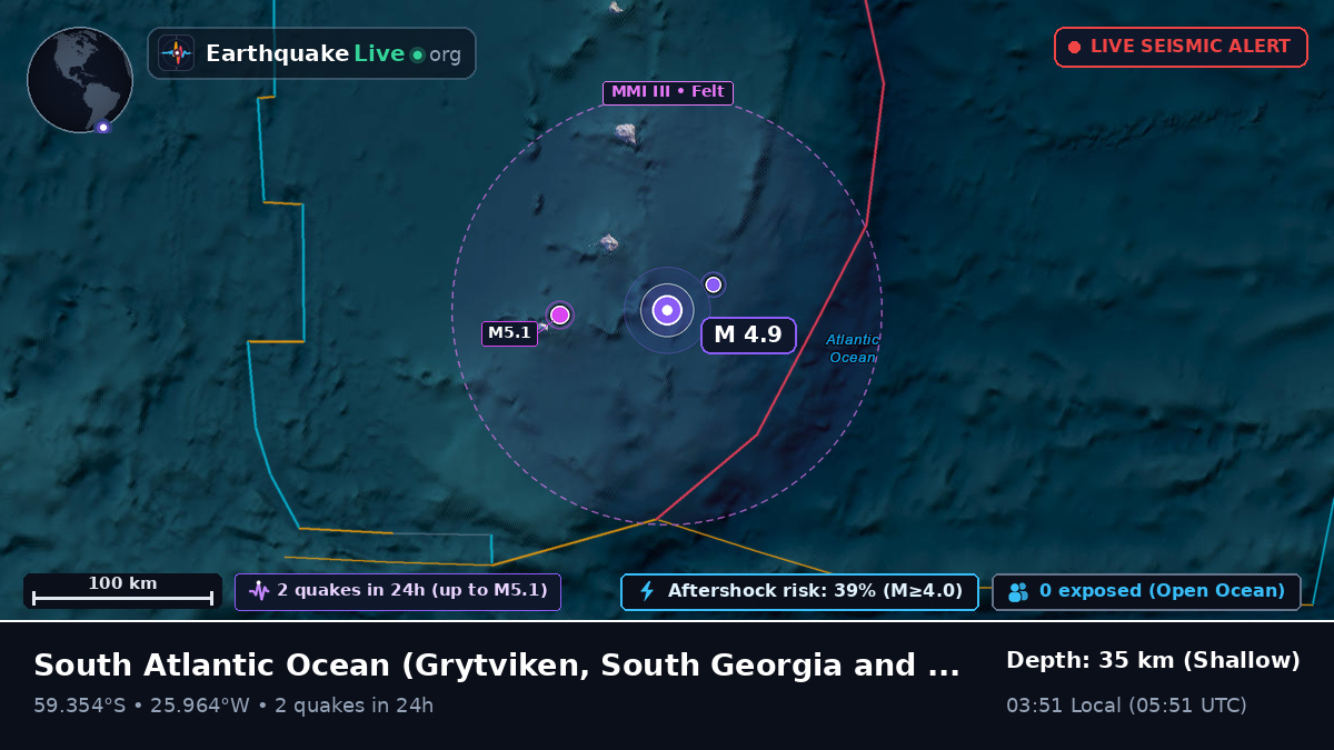 South Atlantic Ocean (South Georgia and the Islands)
