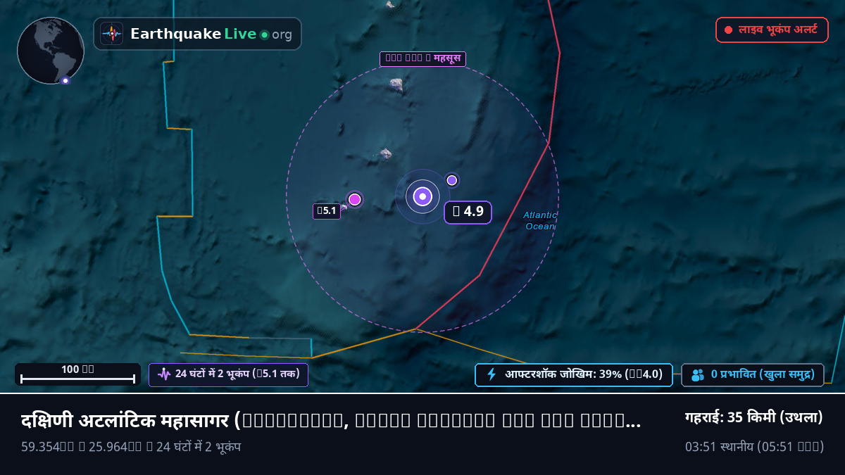 दक्षिणी अटलांटिक महासागर (South Georgia and the Islands)