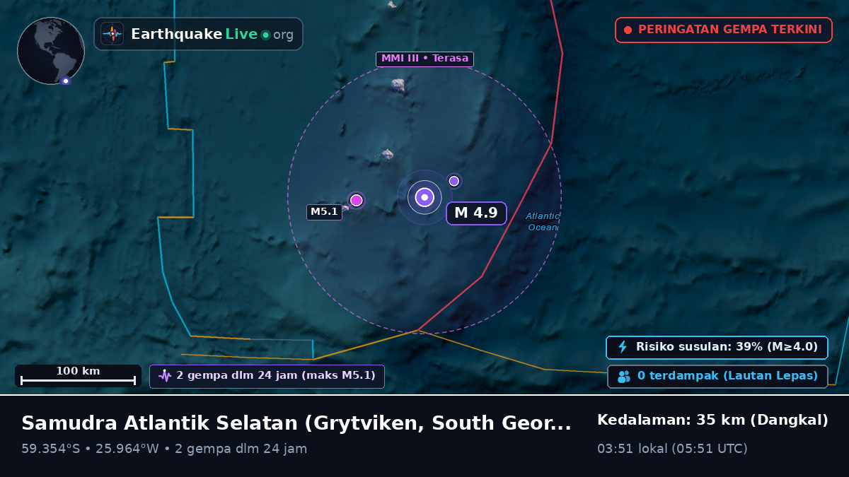 Samudra Atlantik Selatan (South Georgia and the Islands)