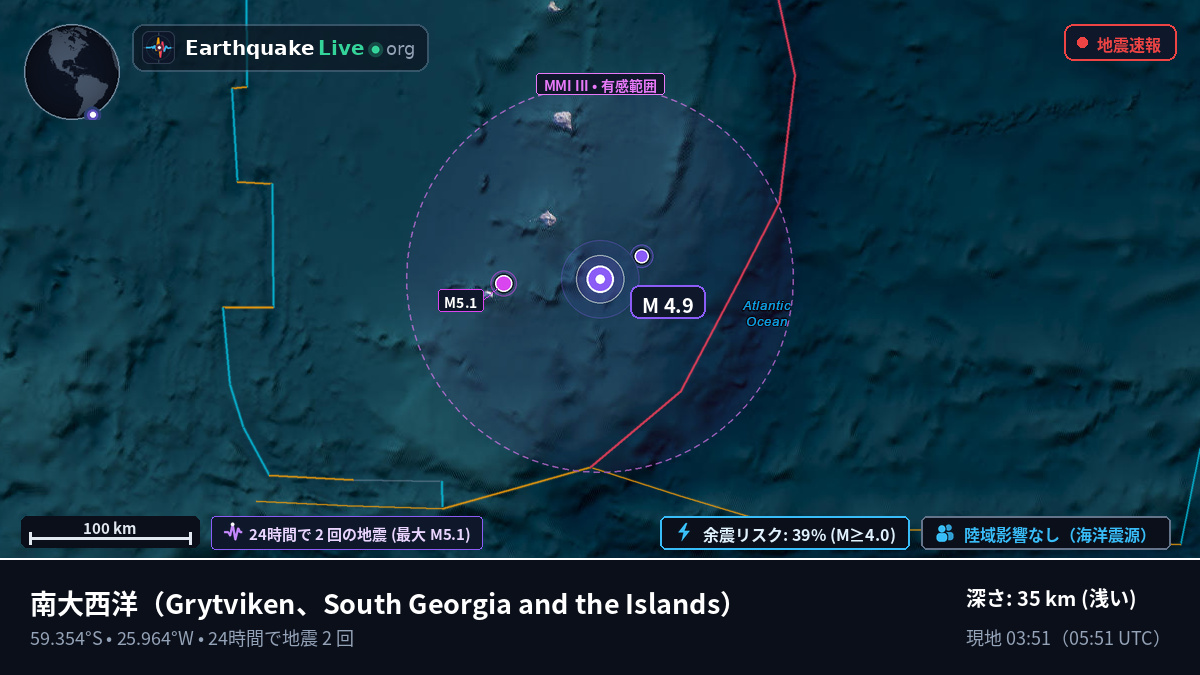 南大西洋 (South Georgia and the Islands)