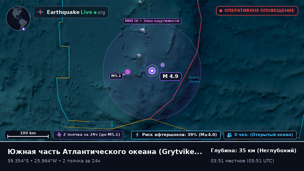 Южная часть Атлантического океана (South Georgia and the Islands)