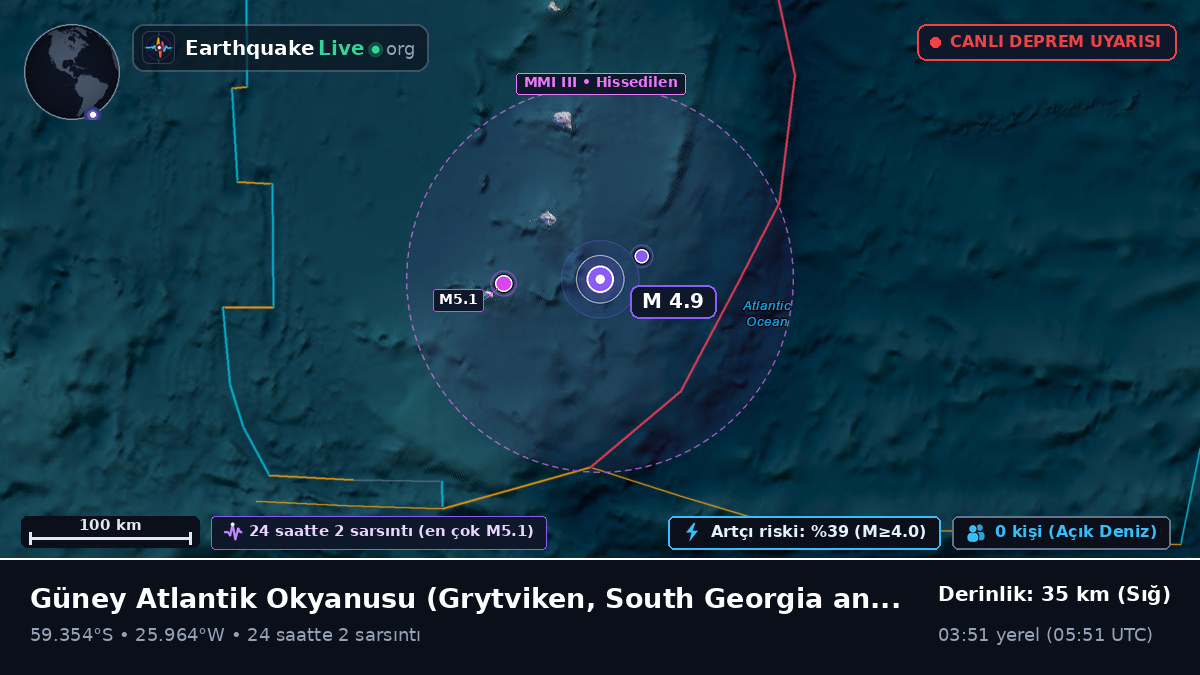 Güney Atlantik Okyanusu (South Georgia and the Islands)