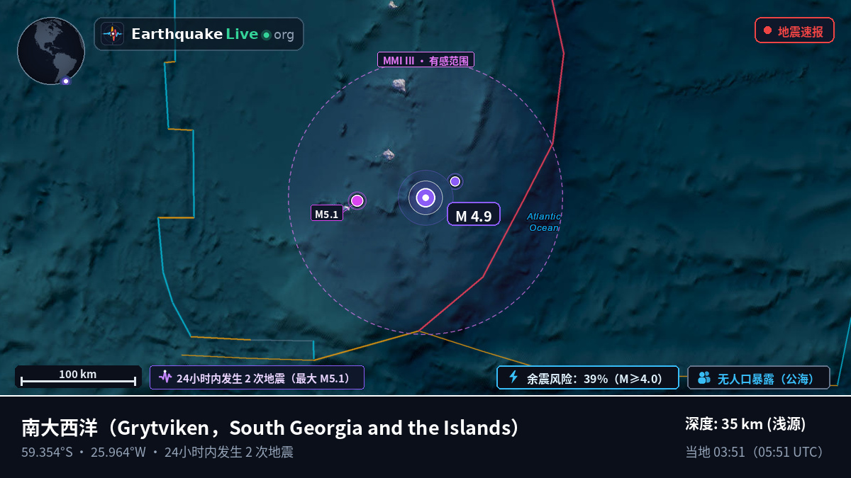 南大西洋 (South Georgia and the Islands)