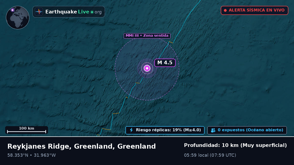 Océano Atlántico Norte (Greenland)