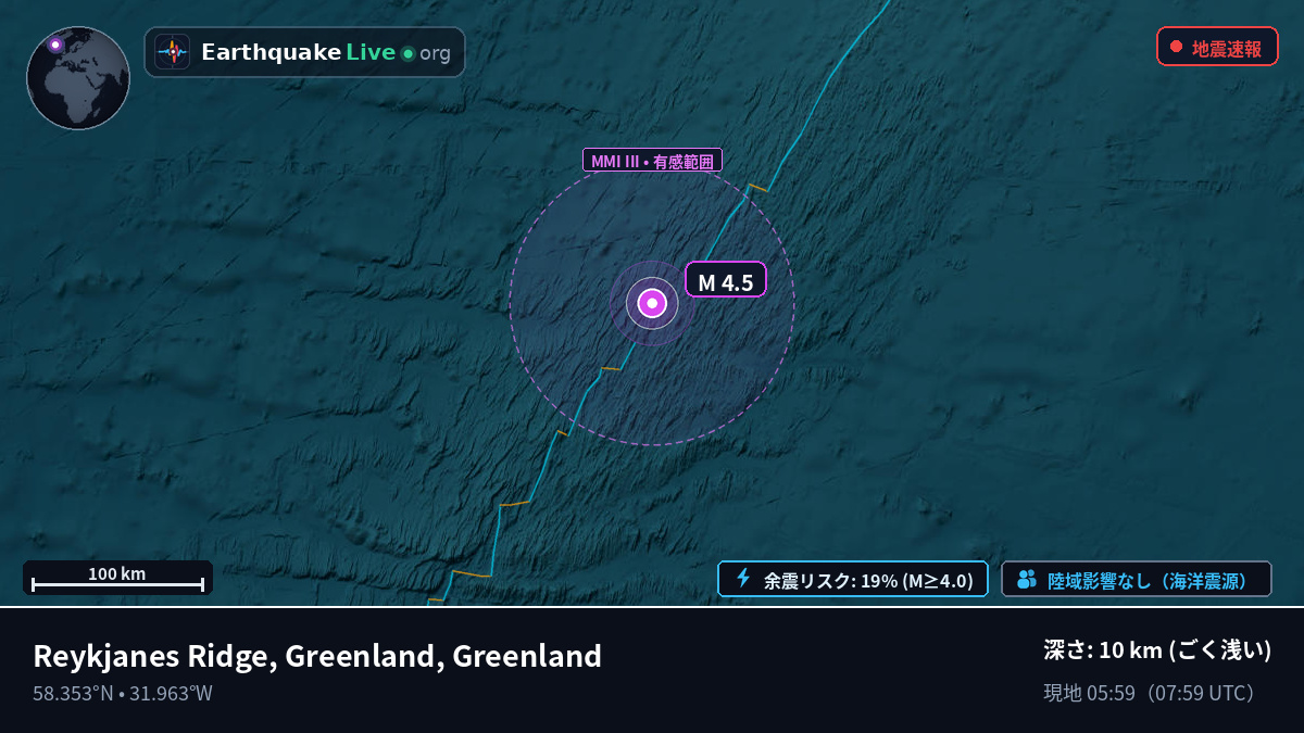 北大西洋 (Greenland)