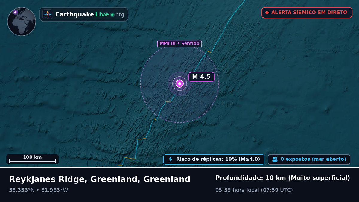 Oceano Atlântico Norte (Greenland)