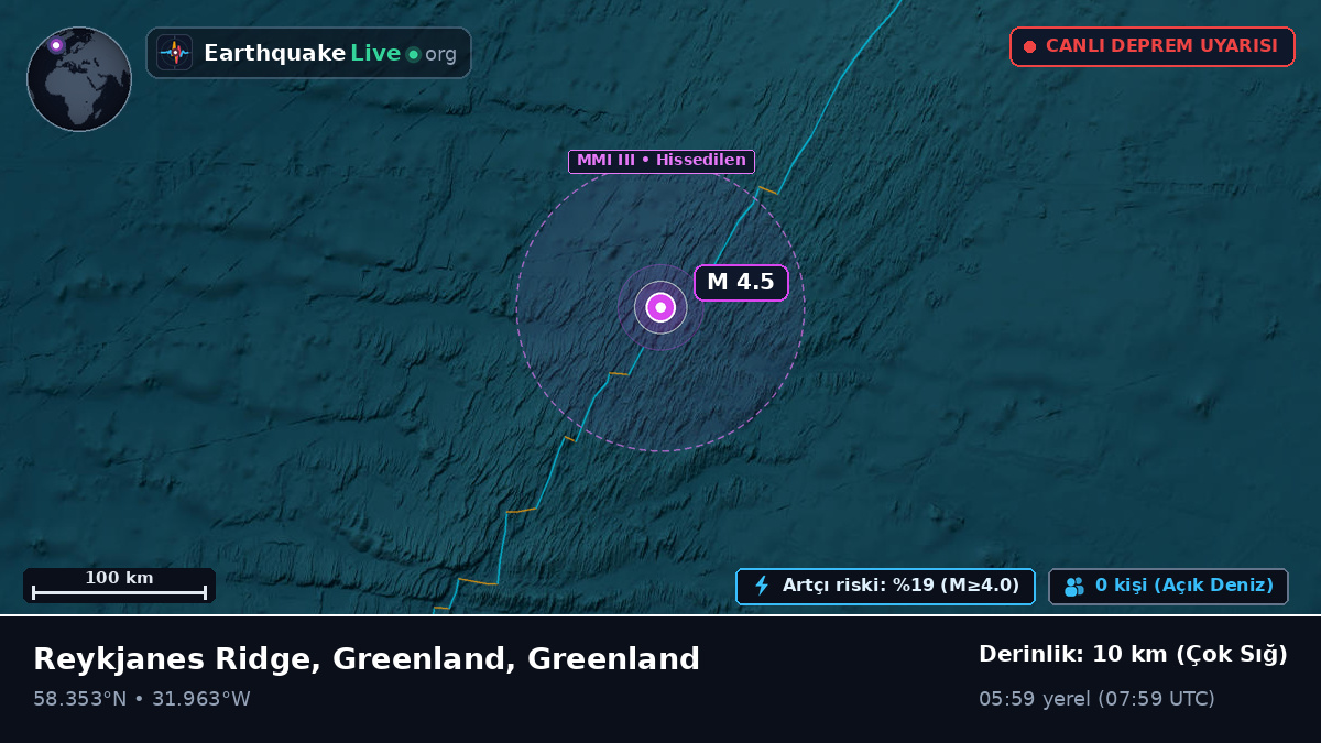 Kuzey Atlantik Okyanusu (Greenland)