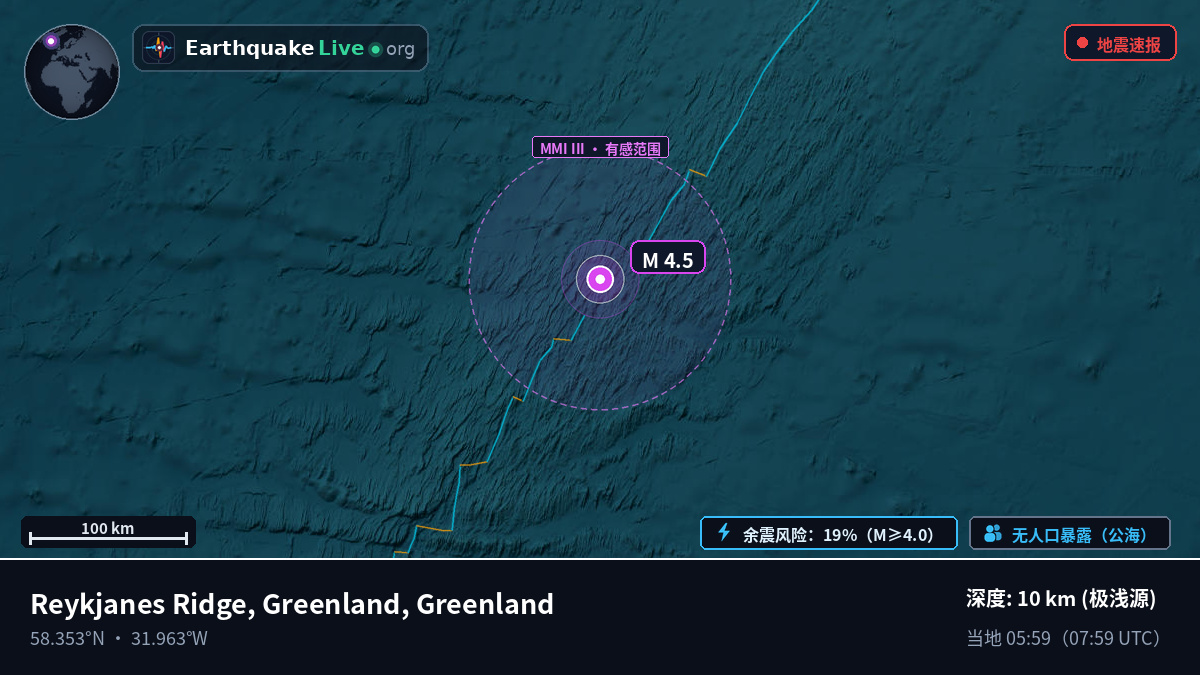 北大西洋 (Greenland)