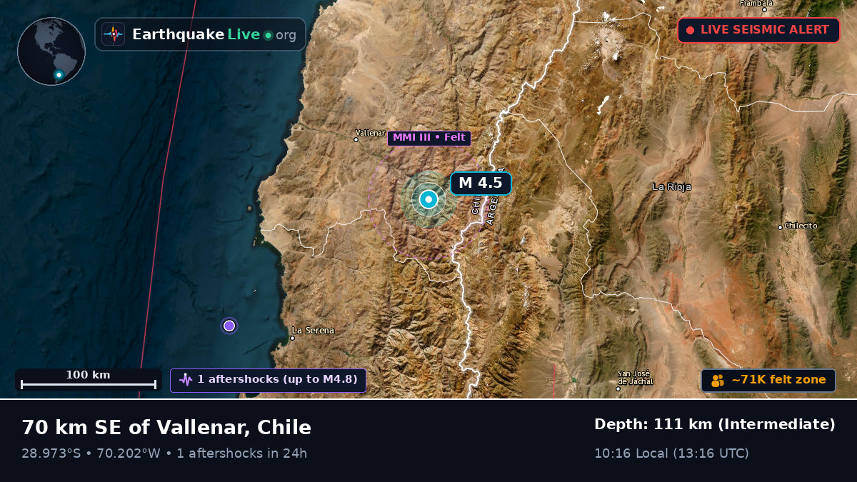 Coquimbo, Chile