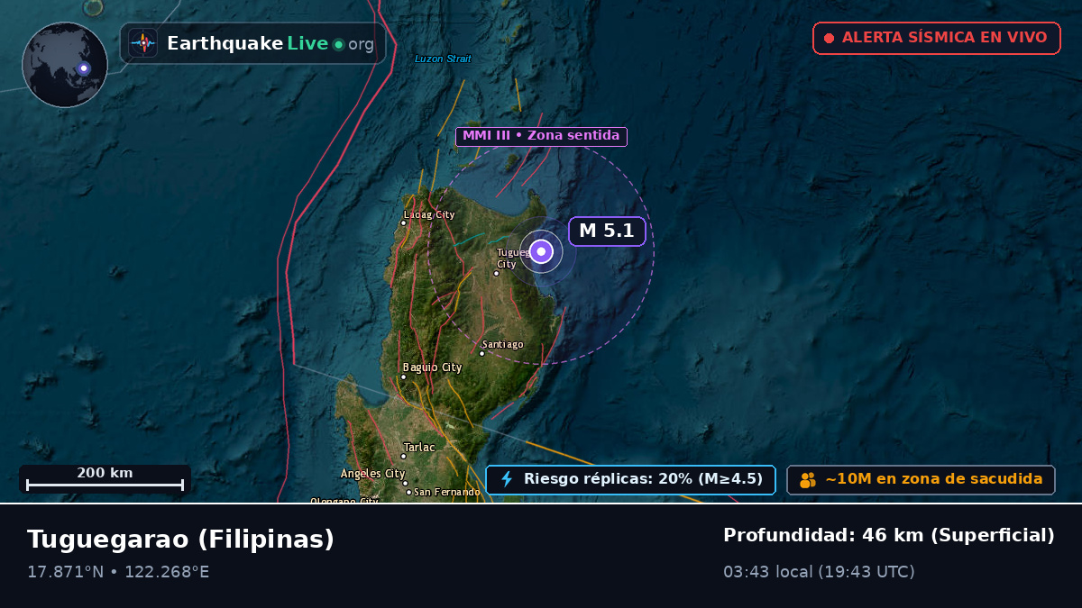 Cagayan, Filipinas