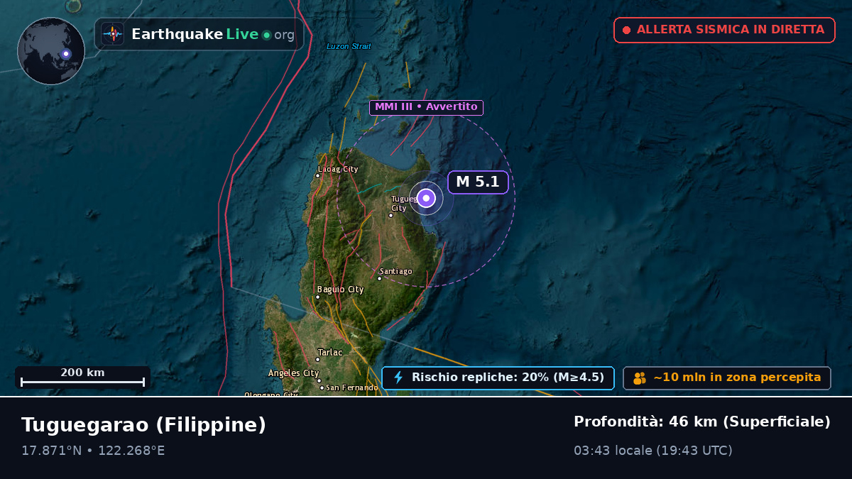 Cagayan, Filippine